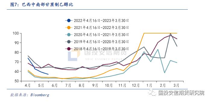 国投安信期货：从巴西基本面看美糖未来走势