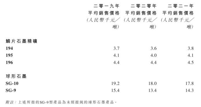 新股解读 | “坐拥”黑龙江萝北北山矿场 中国石墨能否一“山”制胜?