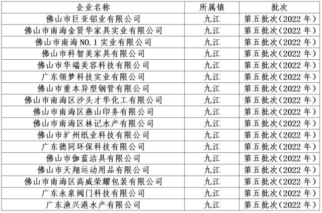 公示中！17家九江企业拟入库佛山专精特新企业