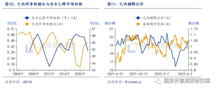 国投安信期货：从巴西基本面看美糖未来走势