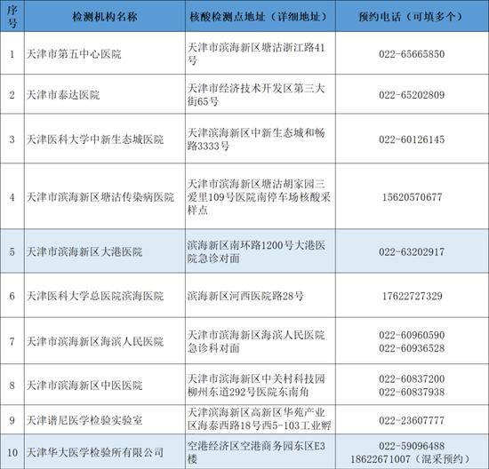 滨海新区关于对未参加6月21日全员核酸检测人员进行核酸补检的通告