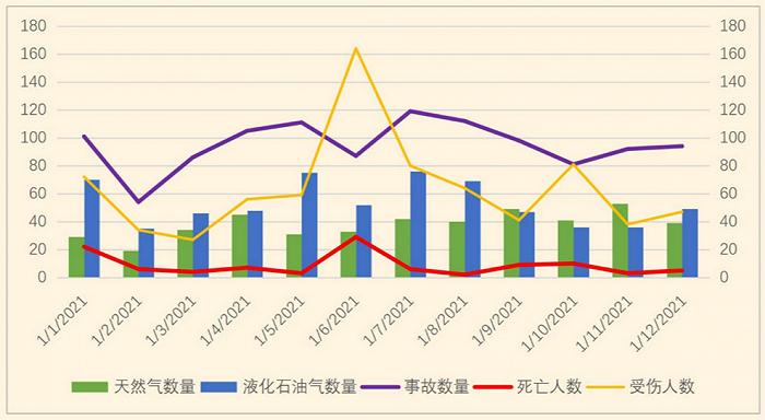 燃气事故频发，安全隐患排查的关键有哪些？