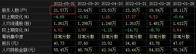 10分钟闪崩跌停！消息满天飞，21万股民关灯吃面，公司紧急回应来了…