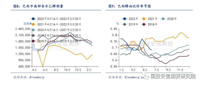 国投安信期货：从巴西基本面看美糖未来走势