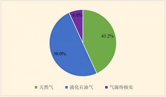 燃气事故频发，安全隐患排查的关键有哪些？