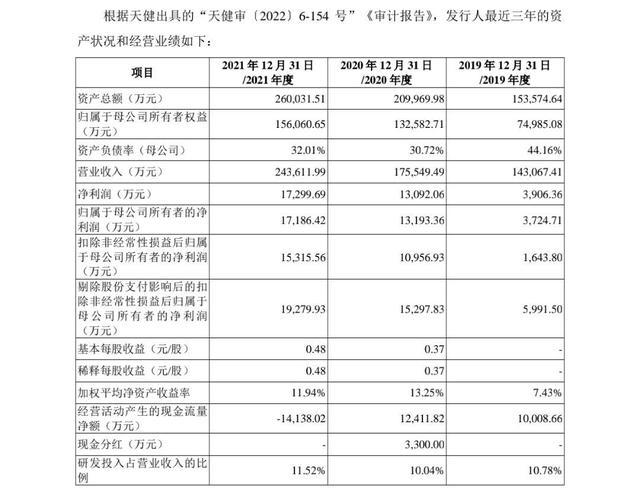 发行价21.93元，一季度亏损1465万，中一签赚多少？