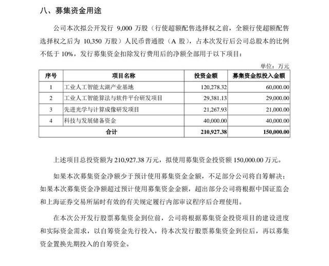 发行价21.93元，一季度亏损1465万，中一签赚多少？