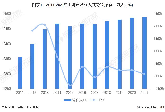 2022年上海市城市轨道交通行业发展现状分析 城市轨道交通建设稳步推进【组图】