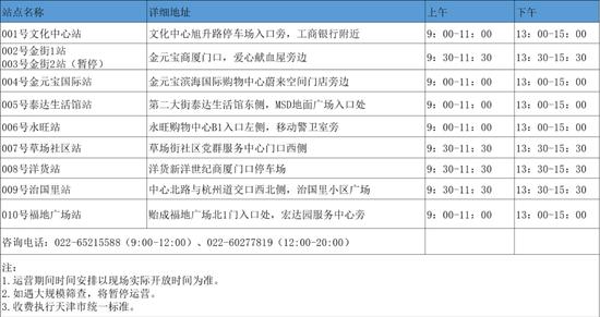 滨海新区关于对未参加6月21日全员核酸检测人员进行核酸补检的通告