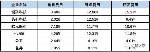 昊帆生物涉嫌虚增毛利及利润，制造费用、委托加工费和三项费用占营业收入比偏低，报告期大量财务内控不规范