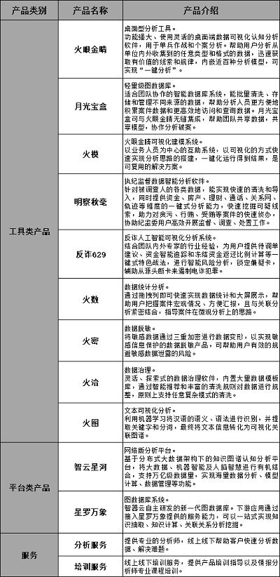 暗战不止，情报不休——智器云的前世今生