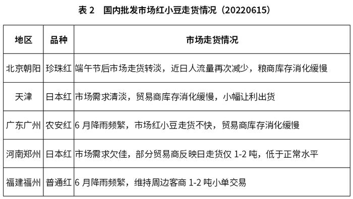 韩标价格未破8 短期红小豆价格承压下滑