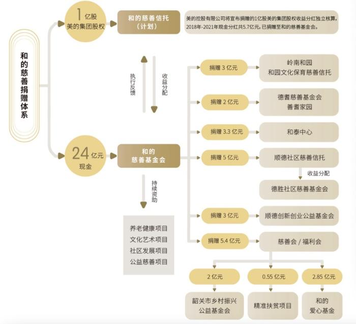 又有人捐出近10亿元上市公司股份！受赠的慈善基金不简单 还有这些人曾捐赠股票