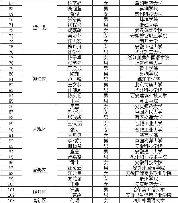 最新！安徽一市发布拟任人员公示！