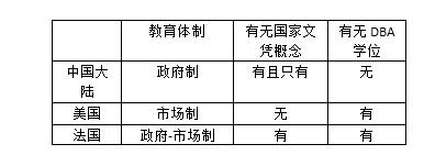 DBA工商管理博士详解篇：一文带你了解DBA工商管理博士和PHD的区别