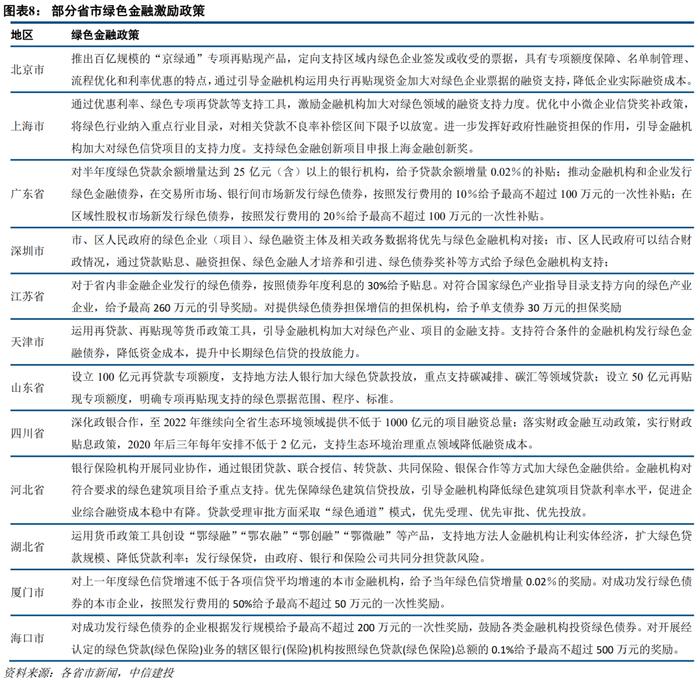 【中信建投金融】兴业银行深度：绿色金融：怎么干？怎么看？