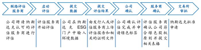 孙明春：“绿色股票”的发展前景及中国机遇