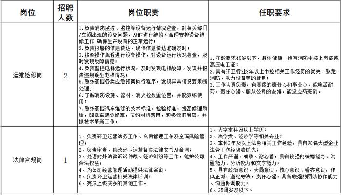 52人！雄安人力公司业务外包岗位招聘环卫运营管理工作人员