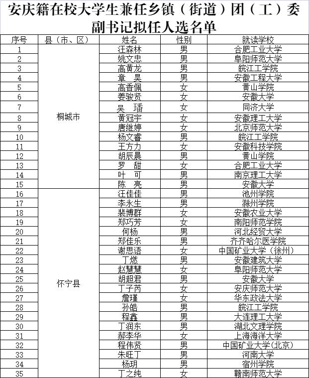 最新！安徽一市发布拟任人员公示！