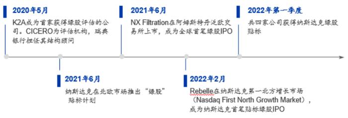 孙明春：“绿色股票”的发展前景及中国机遇