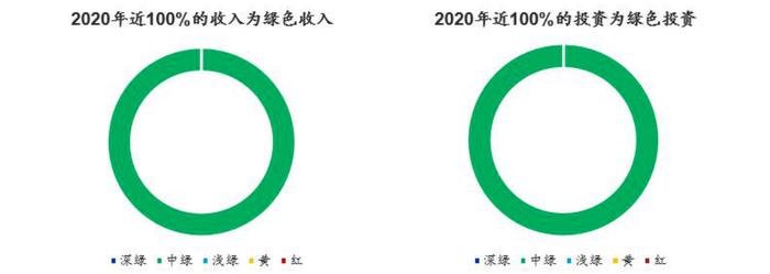 孙明春：“绿色股票”的发展前景及中国机遇