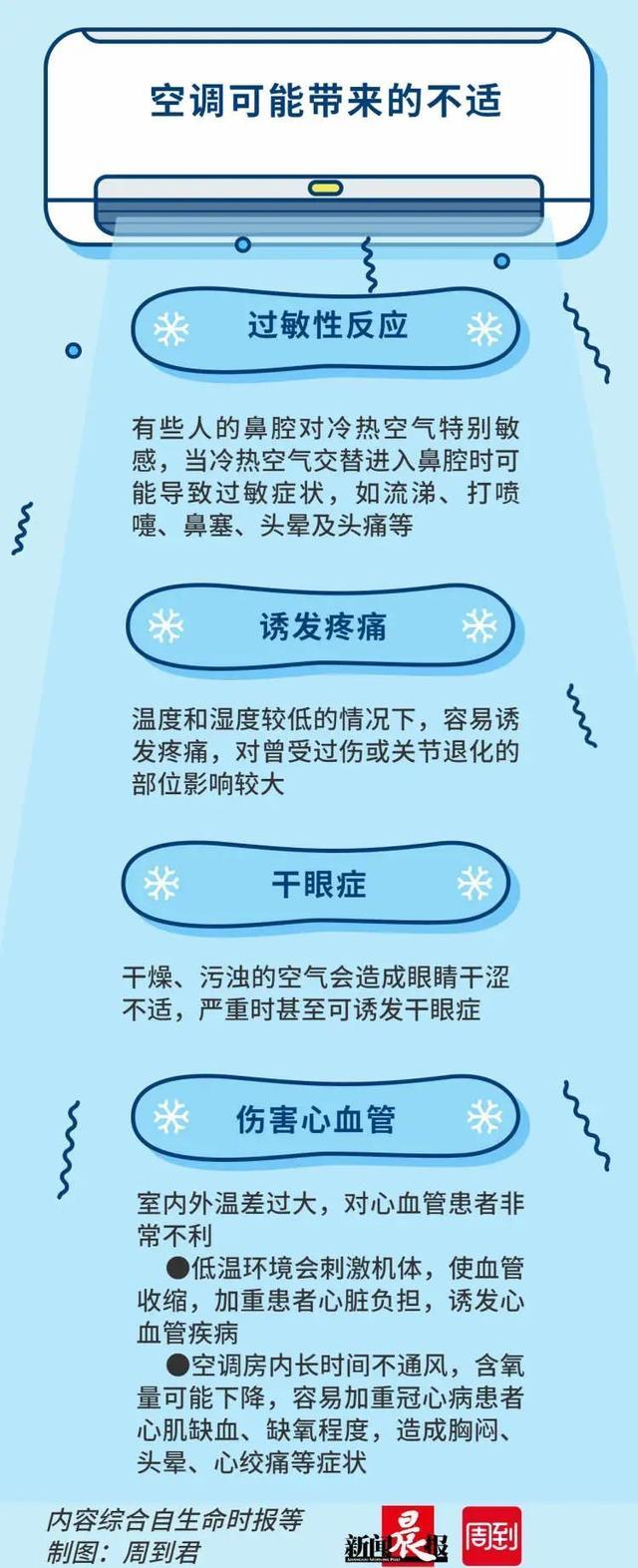 上海今夏首个高温来袭！你家开空调了吗？开启之前一定要先清洗！步骤来了