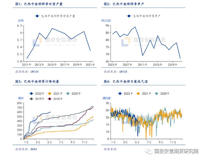 国投安信期货：从巴西基本面看美糖未来走势