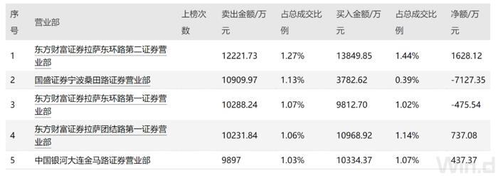 "15板妖股"再度停牌核查！业绩连年亏损，股价却暴涨4倍，谁在炒作？