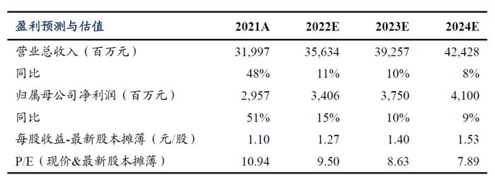 【东吴纺服轻工团队】*太阳纸业*动态点评：获南宁政府2亿元补助，关注溶解浆利润弹性释放