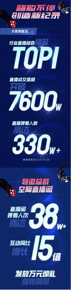 敏华旗下实力家居品牌芝华仕捷报频传，交出618亮眼成绩单