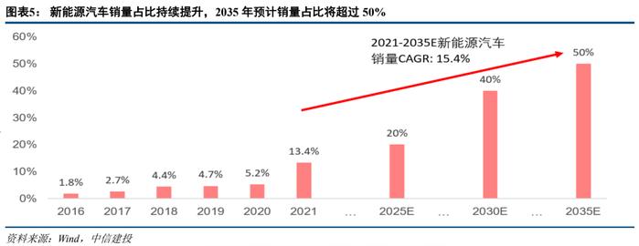 【中信建投金融】兴业银行深度：绿色金融：怎么干？怎么看？