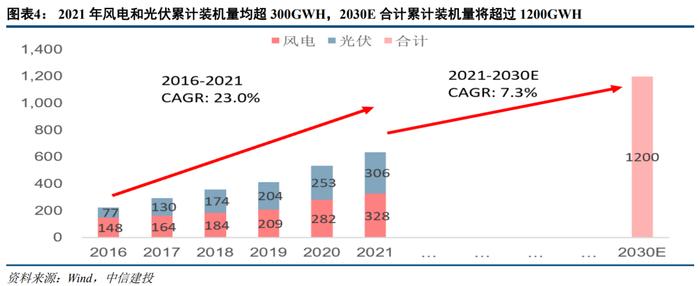 【中信建投金融】兴业银行深度：绿色金融：怎么干？怎么看？