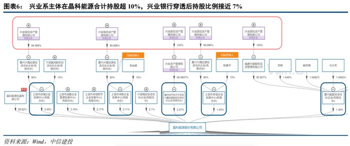 【中信建投金融】兴业银行深度：绿色金融：怎么干？怎么看？