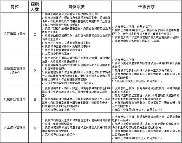 52人！雄安人力公司业务外包岗位招聘环卫运营管理工作人员