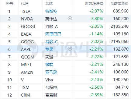 聊一聊：美股指期货盘前走低，鲍威尔今晚会不会继续「放鹰」？