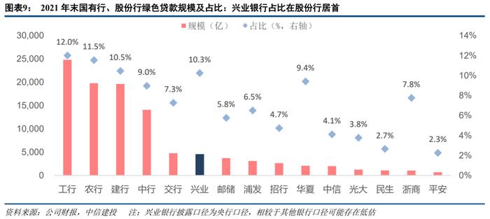 【中信建投金融】兴业银行深度：绿色金融：怎么干？怎么看？