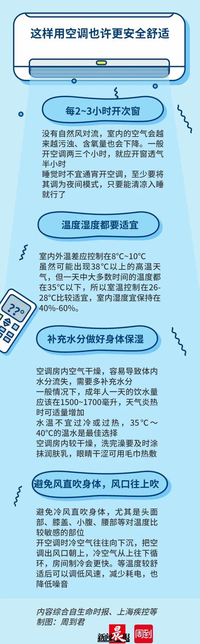 上海今夏首个高温来袭！你家开空调了吗？开启之前一定要先清洗！步骤来了↓