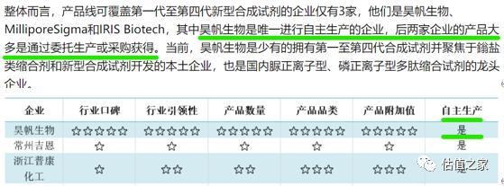 昊帆生物涉嫌虚增毛利及利润，制造费用、委托加工费和三项费用占营业收入比偏低，报告期大量财务内控不规范