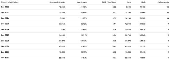 股价大跌70%后，MELI在科技股中严重被低估？