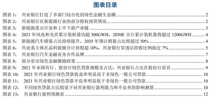 【中信建投金融】兴业银行深度：绿色金融：怎么干？怎么看？