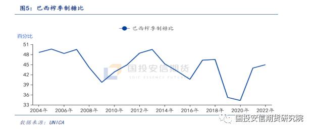 国投安信期货：从巴西基本面看美糖未来走势