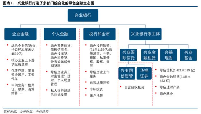 【中信建投金融】兴业银行深度：绿色金融：怎么干？怎么看？