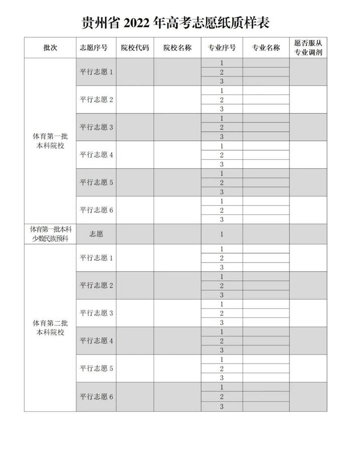 贵州省2022年高考高校招生专业目录公布