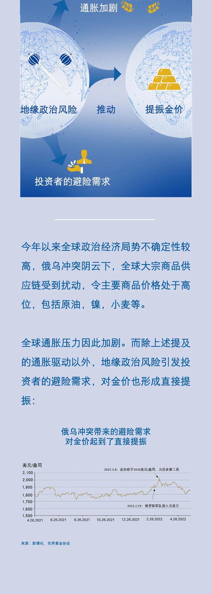 全球通胀居高不下，美国创40年新高！俄乌局势加剧，全球疫情仍未明朗，如何实现资产保值？这或是答案