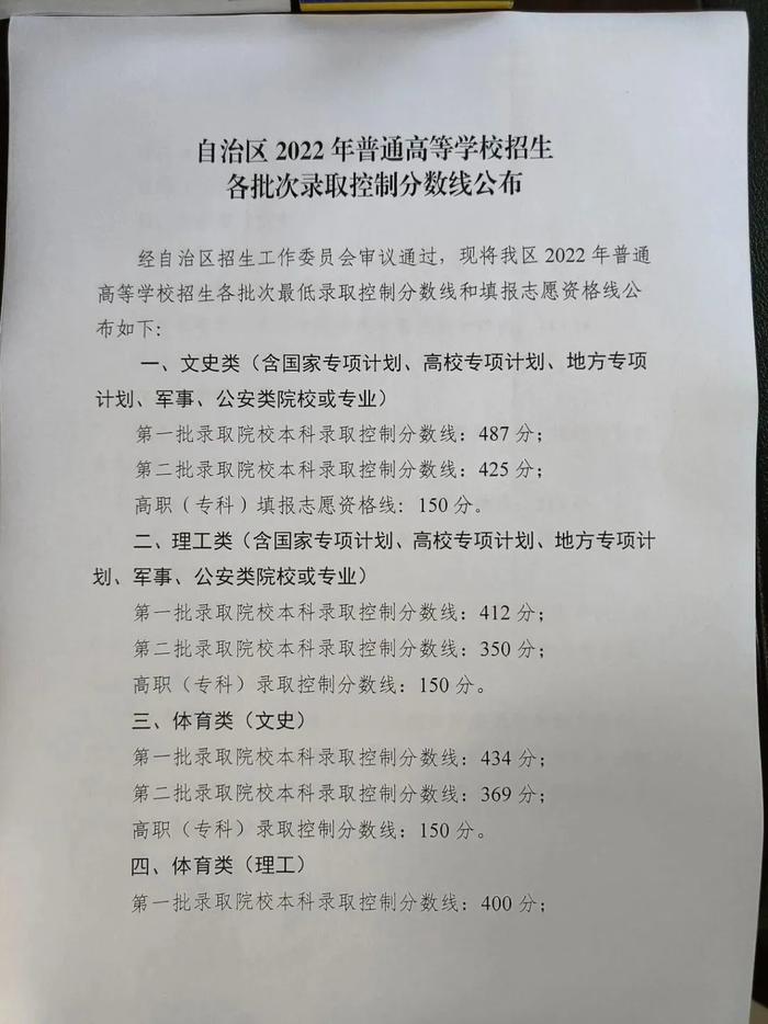 2022年宁夏高考分数线公布！一本线：文科487分，理科412分