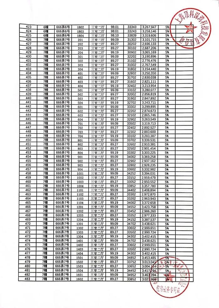 明日认购！总价230万冲临港主城，附一房一价表