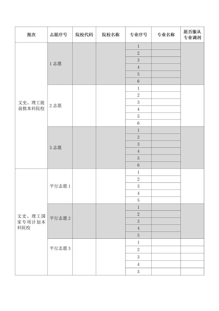 贵州省2022年高考高校招生专业目录公布