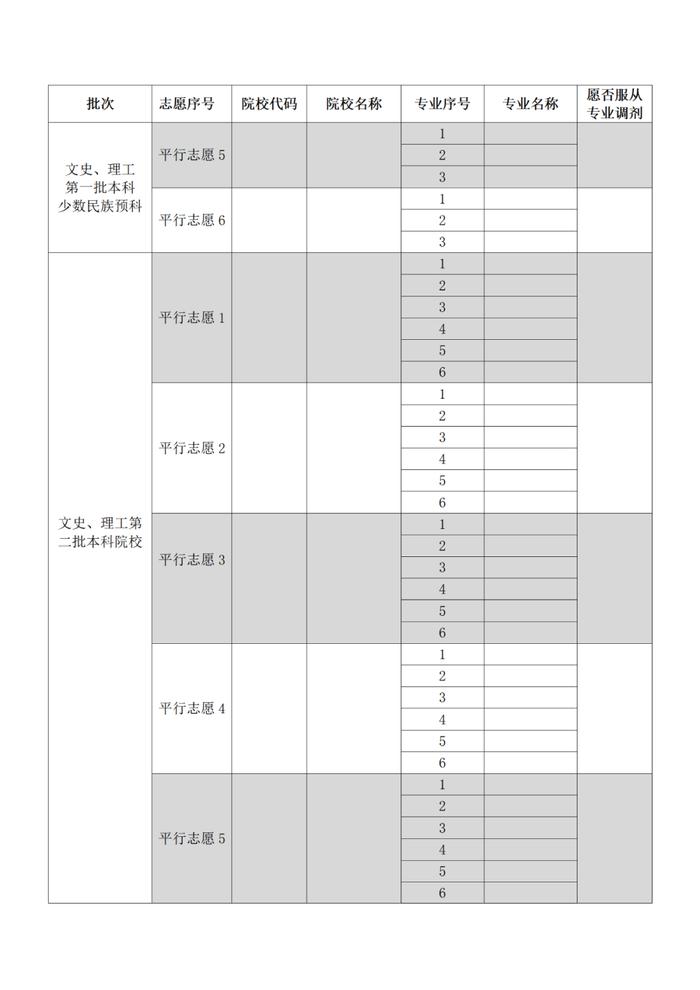 贵州省2022年高考高校招生专业目录公布