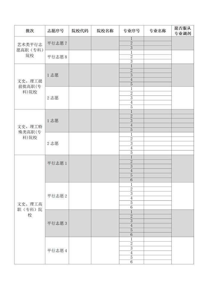 贵州省2022年高考高校招生专业目录公布