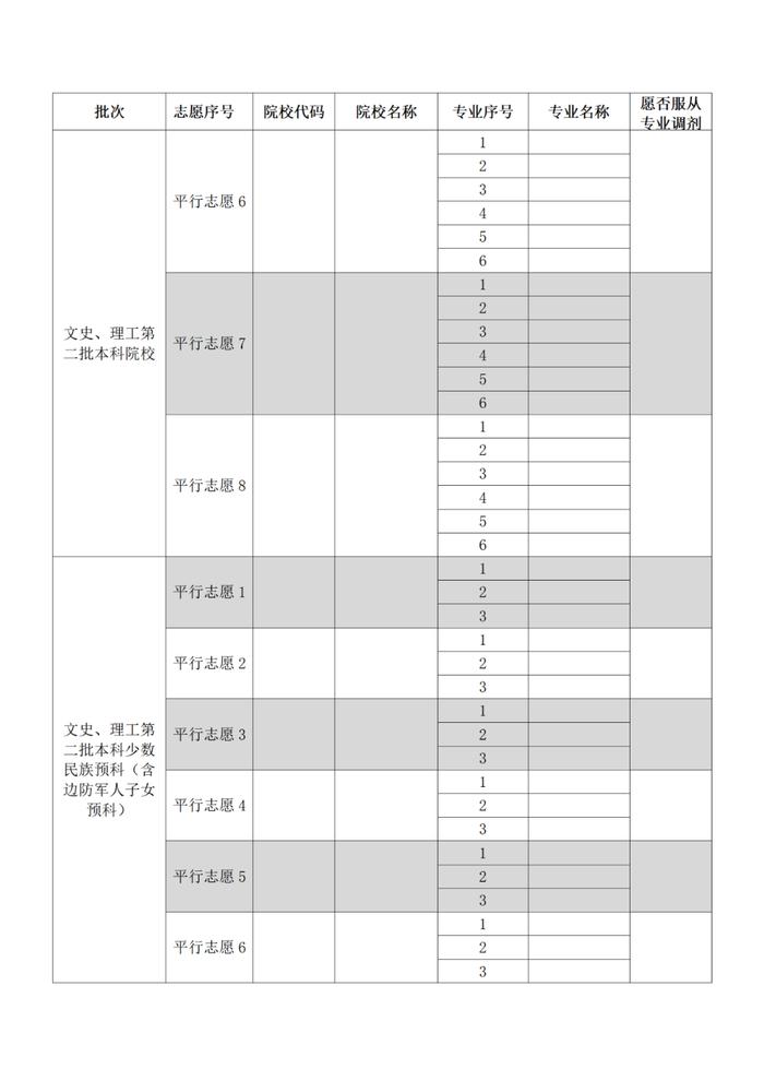 贵州省2022年高考高校招生专业目录公布